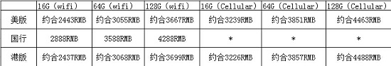 iPad mini3售价整合 港版国行美版哪个更划算