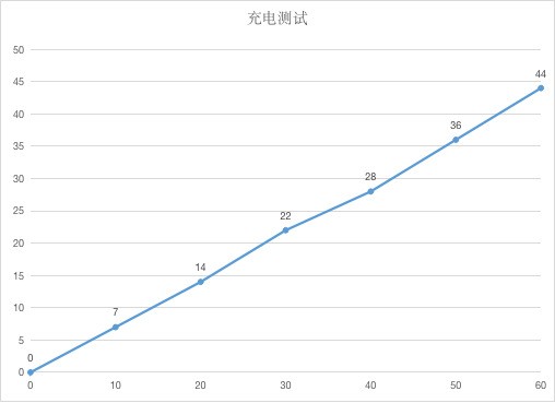 2020年最适合学习的平板电脑上线 华为MatePad全面评测