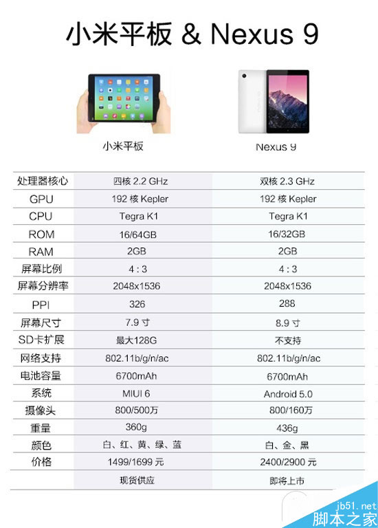 小米平板和Nexus 9配置对比 4:3屏幕比例要翻身