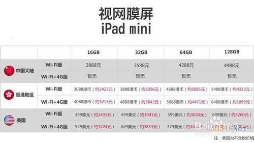 iPad Air和视网膜屏iPad Mini 2有什么区别？