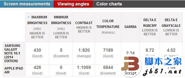 ipad air和三星note10.1 2014对比评测3