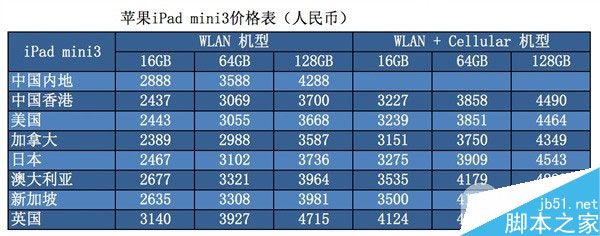 新iPad购买攻略 iPad Air2/min13全球价格对比