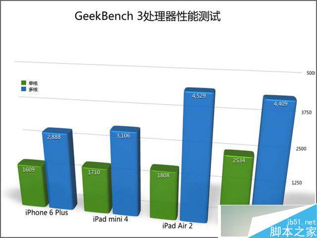 iPad mini 4怎么样 国行版iPad mini 4详细评测