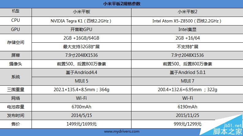 好玩不贵！999元小米平板2评测