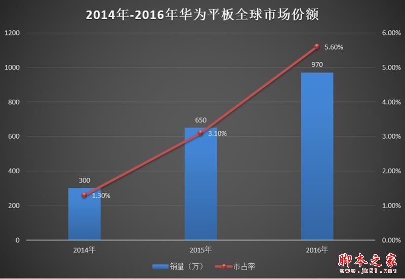 华为平板M3青春版全面详细评测:华为M3青春版能否完胜华为平板M3标准版