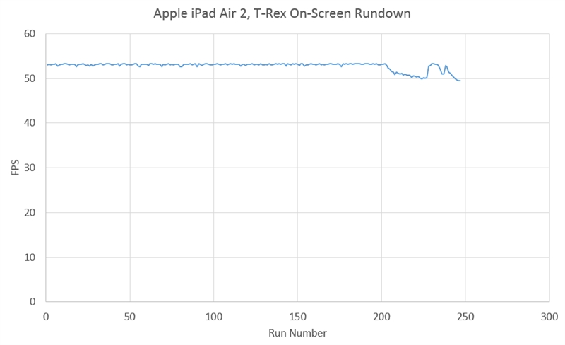 iPad Air 2完全评测：可怕的三核CPU、六核GPU