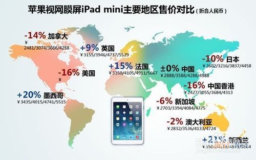 iPad Air和视网膜屏iPad Mini 2有什么区别？