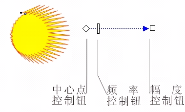 coreldraw distortion（变形）与envelope（封套）效果 武林网 CorelDraw使用技巧教程