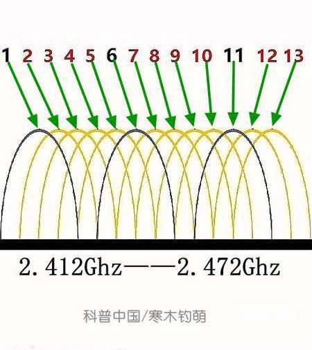 路由器怎么摆 Wi-Fi信号才更好？懂了