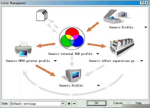 实例接触CorelDRAW 10 新功能 武林网 CorelDraw入门教程