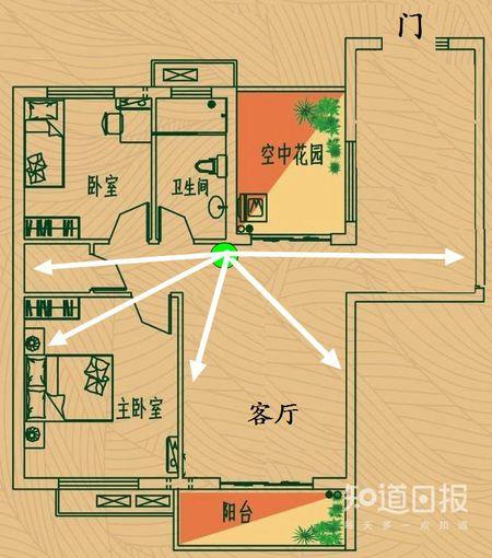 路由器怎么摆 Wi-Fi信号才更好？懂了