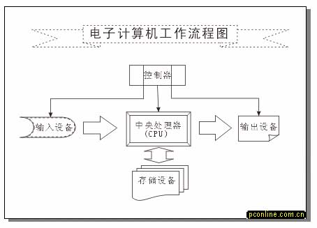 实例接触CorelDRAW 10 新功能 武林网 CorelDraw入门教程