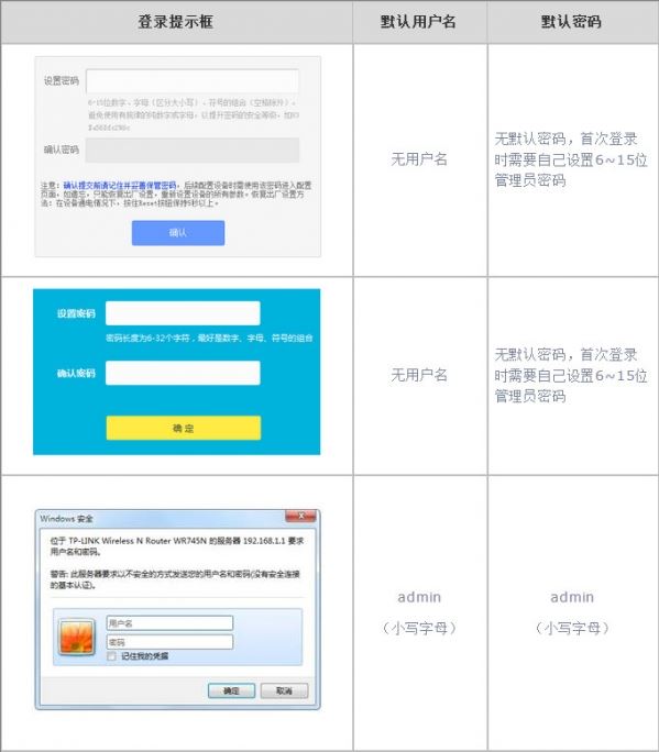 tplink管理员密码是多少？tplink忘记路由器登陆密码怎么办