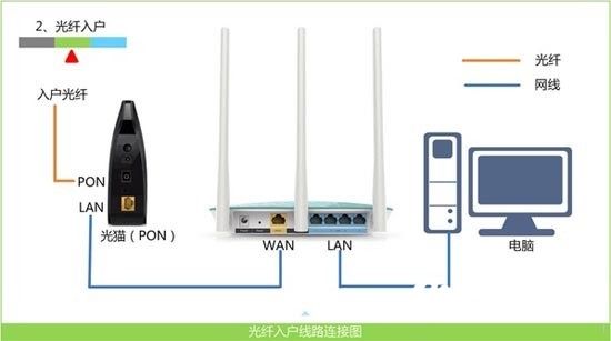 360安全路由器怎么设置 360安全路由器设置图文教程