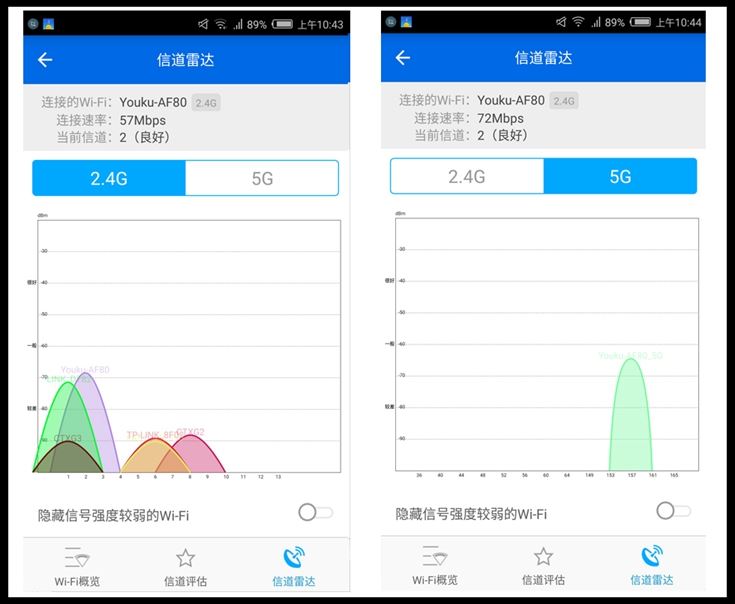 优酷X2和斐讯路由器哪个好？优酷X2和斐讯路由器对比测试