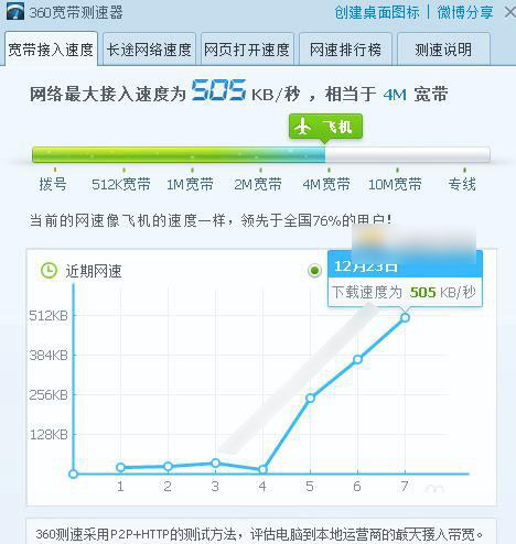 路由器信道怎么设置 优化无线路由器信道提高网速方法