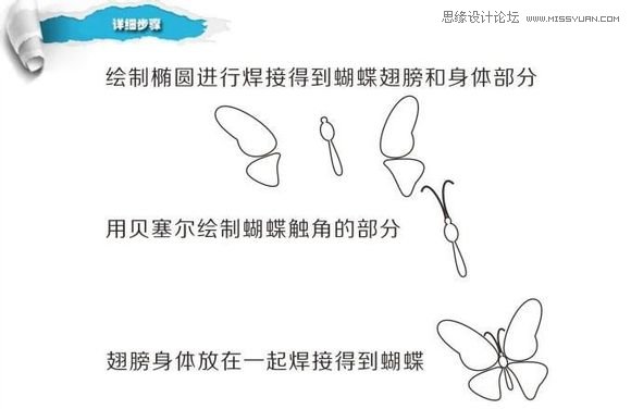 CorelDraw简单制作漂亮蝴蝶卡片教程