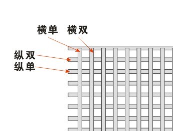 CorelDRAW制作编织效果详细教程 武林网 CDR实例教程