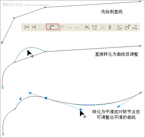 CorelDraw详细打造打造三维动感斑马,武林网