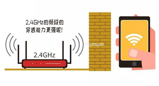 双频路由器是什么意思 2.4G和5G用哪个好 双频路由器使用攻略