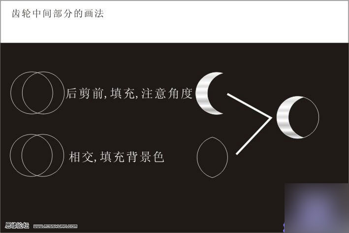 CDR打造质感立体齿轮 武林网 CorelDraw实例教程