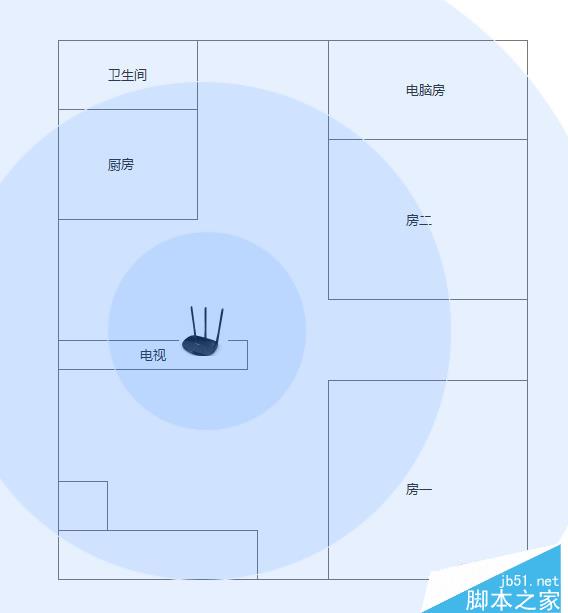 穿墙能力？教你如何增强wifi信号