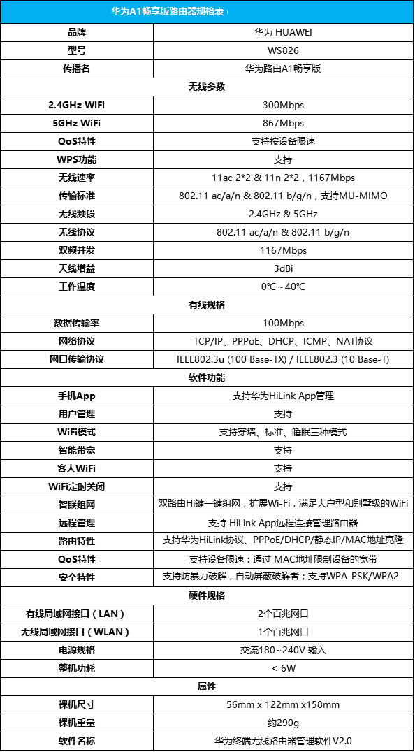 华为路由A1好用吗？华为路由器A1畅享版全面评测图解