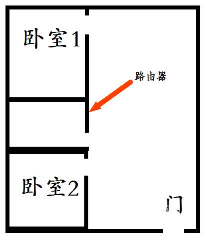 路由器怎么摆 Wi-Fi信号才更好？懂了