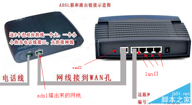 tplink+路由器设置无线上网