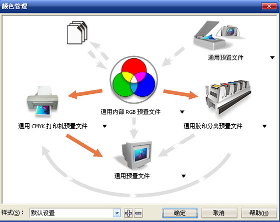 coreldraw12偏色的解决方法 武林网 cdr使用技巧