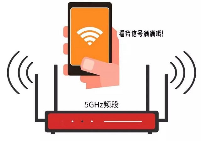 双频路由器是什么意思 2.4G和5G用哪个好 双频路由器使用攻略