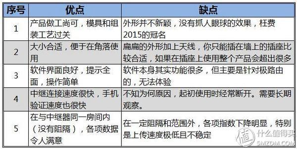 大白其实一点都不大---极卫星2015自用评测