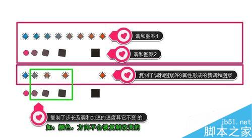 cdr软件如何复制调和属性及清除调和