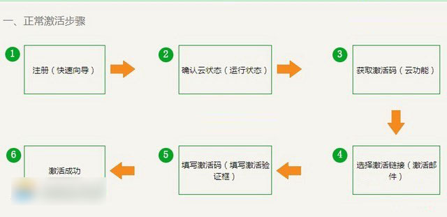 新斐讯路由器怎么设置 斐讯HGE1208无线路由器设置教程