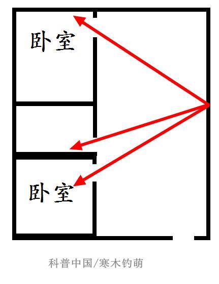 路由器怎么摆 Wi-Fi信号才更好？懂了