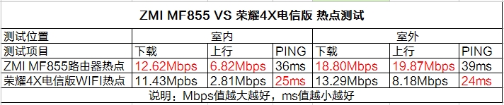 299元/4G全网通！小米随身路由上手：好爽