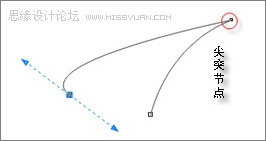 CorelDraw详细打造打造三维动感斑马,武林网