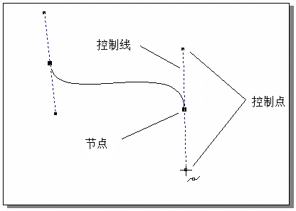 [入门篇]CorelDRAW10 贝塞尔工具入门 武林网 CorelDraw入门教程