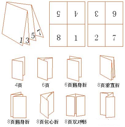 CorelDraw下关于拼版和装订等印前技术,破洛洛