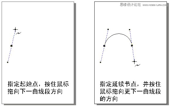 CorelDRAW解析贝塞尔工具使用技巧,