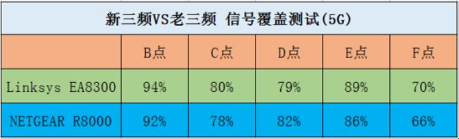 新三频PK老三频 产品特色大比拼