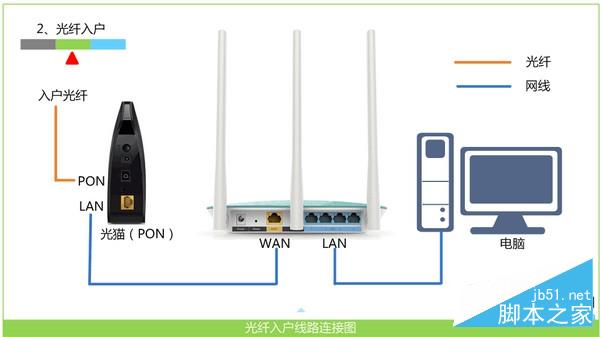 TP-Link TL-WDR5620路由器正确连接方式