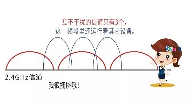 双频路由器是什么意思 2.4G和5G用哪个好 双频路由器使用攻略