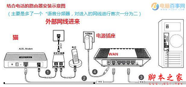 路由器怎么连接台式电脑？台式电脑网线连接路由器方法