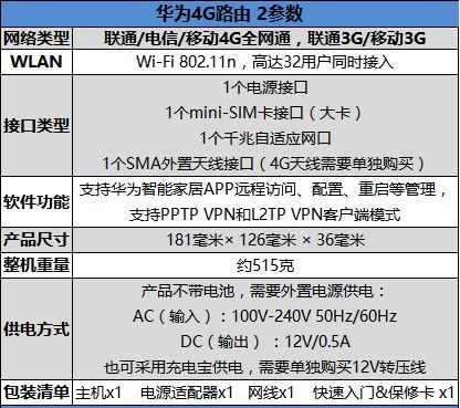 插卡就能用！华为4G路由 2评测：支持全网通