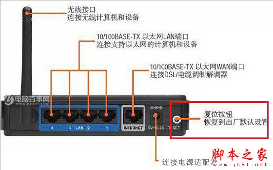 路由器怎么连接台式电脑？台式电脑网线连接路由器方法