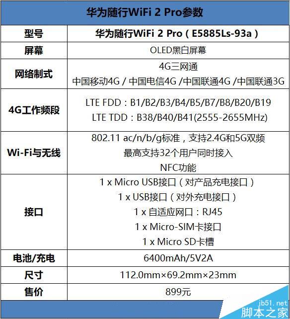 续航神油！华为随行WiFi 2 Pro评测：让你的手机更坚挺