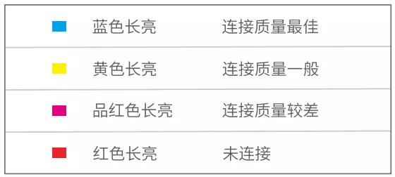 腾达分布式路由nova MW6配置教程 