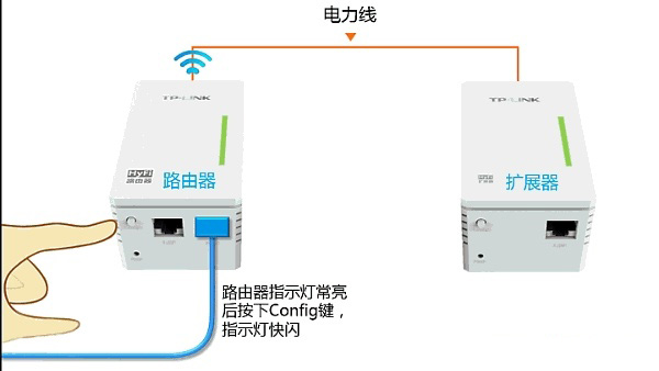 按一下TL-H29RA路由器的Config按钮