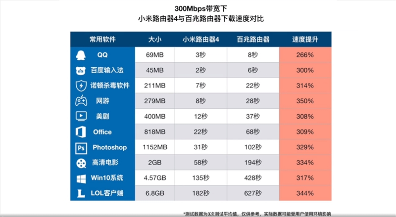 小米路由器4值得入手吗？小米路由器4评测